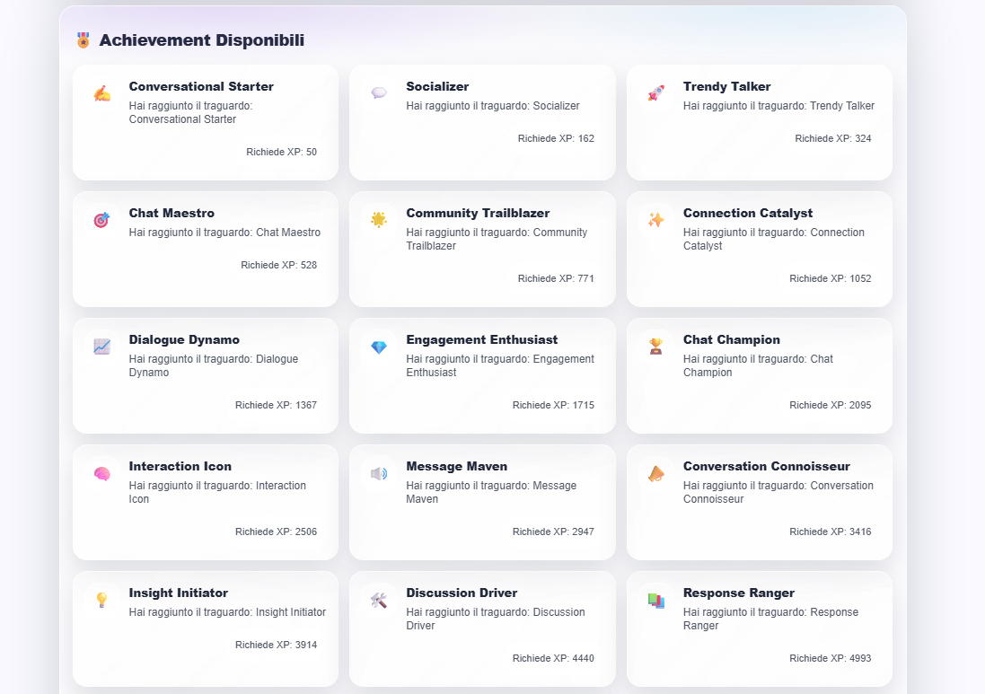 Griglia achievement disponibili su Orixon Gamify