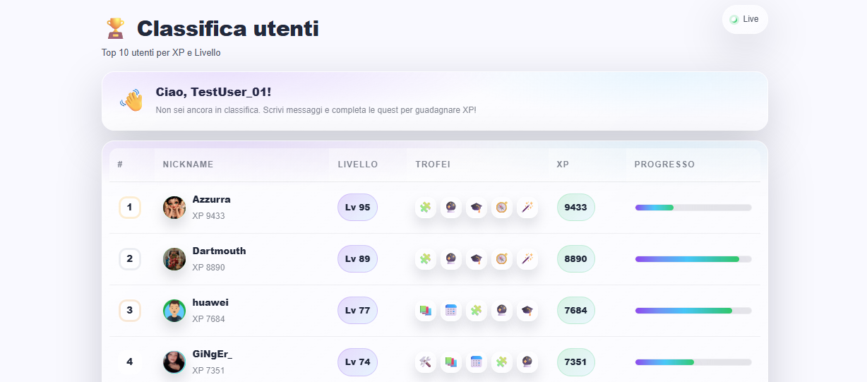 Classifica utenti Orixon Gamify con livello, trofei, XP e barra di progresso