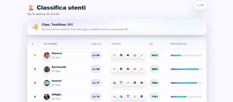 Classifica utenti Orixon Gamify con livello, trofei, XP e barra di progresso