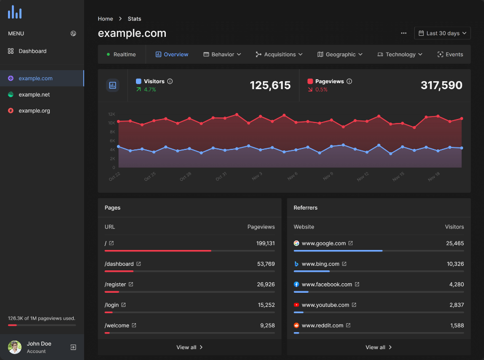 Analytics UI